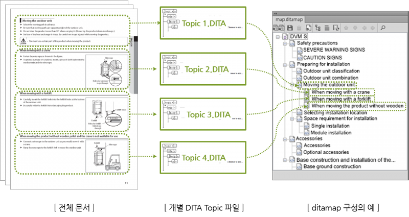 bookmap