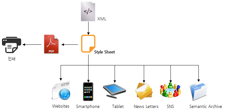 stylesheet