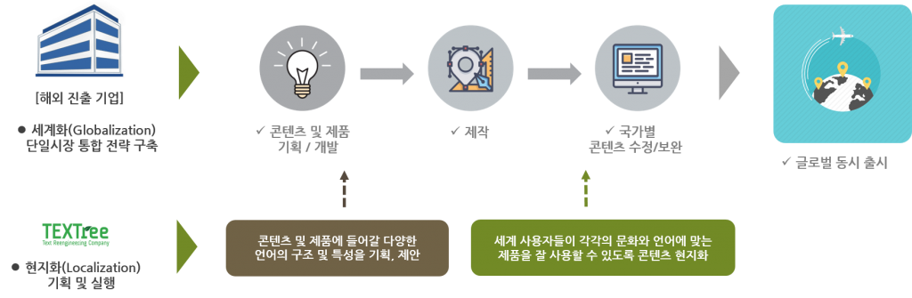 그림9