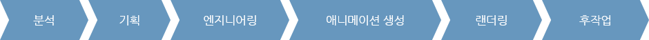 동영상 매뉴얼