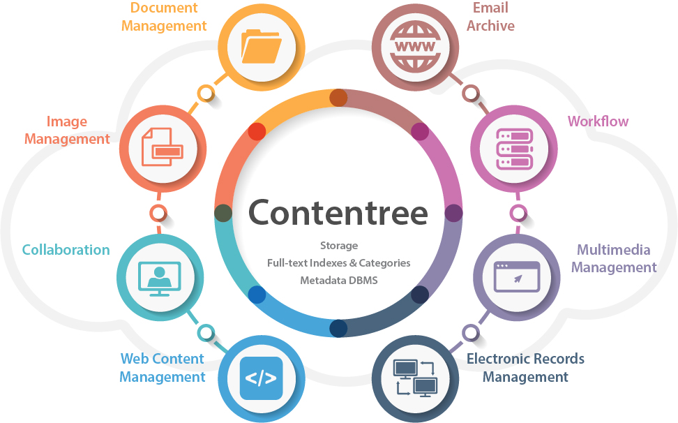 Contentree