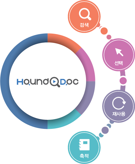 hounddoc
