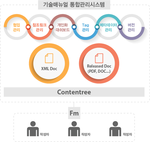 콘텐츠의-보호
