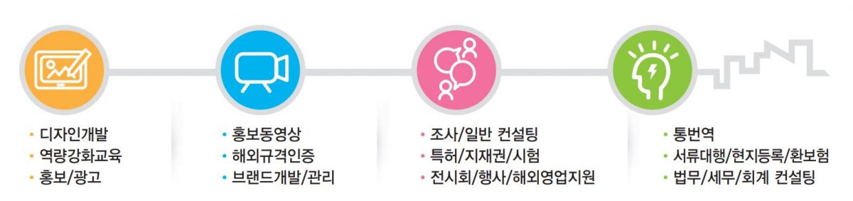 수행기관 박람회