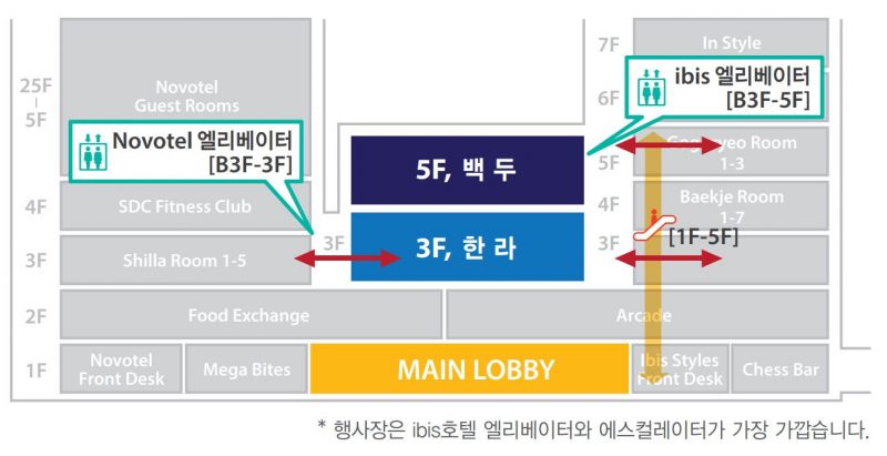 층별안내